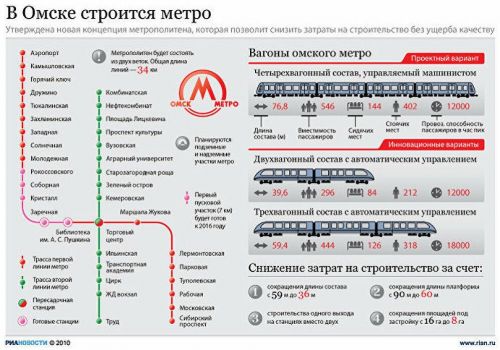 metro_mln_omsk