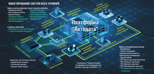 НТИ-Автодата-для-Форума-141020-доклад-Гурко-8