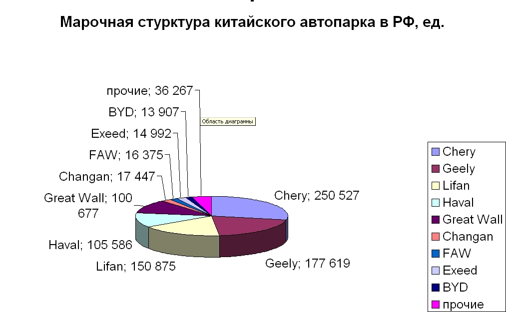 Сколько китайцев в 2023 году