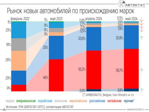 структура рынка