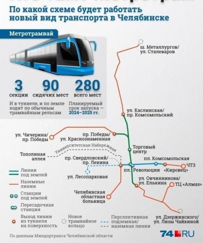 метро_челябинск_схема