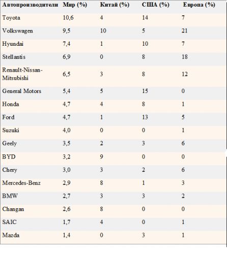 stat_2024_world