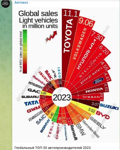ТОП_2023 мировых автопроизводителей