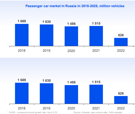 авторынок_РФ_18_22