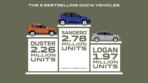 Dacia_model_itogi