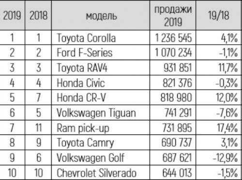 Top_10_world_auto