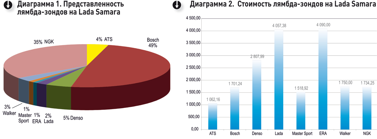 Обороты холостого! ! ! датчик VVT-i ? ? ?