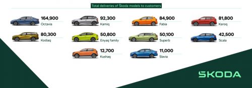 skoda_model