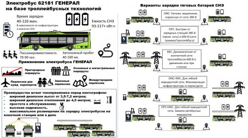 генераль_схема