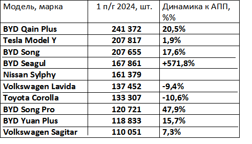 модели_10_китай